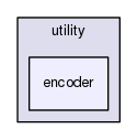 encoder