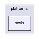 posix