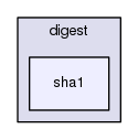 sha1