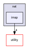 imap