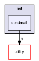 sendmail